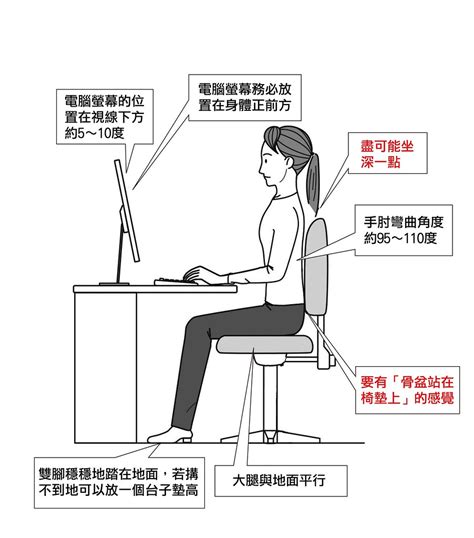 電腦螢幕擺放位置